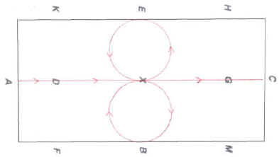 In a 20-metre wide arena, ride off from the centre line to describe two 10-metre circles.